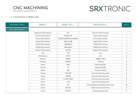 cnc machine tool tab|cnccookbook tools list.